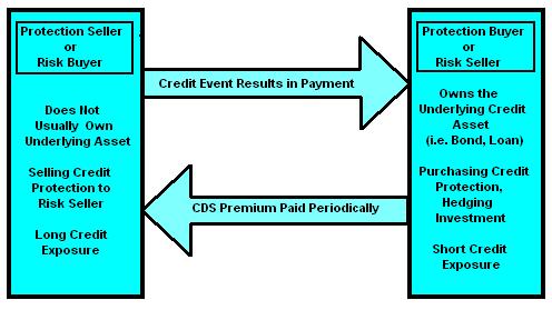 CDS payments